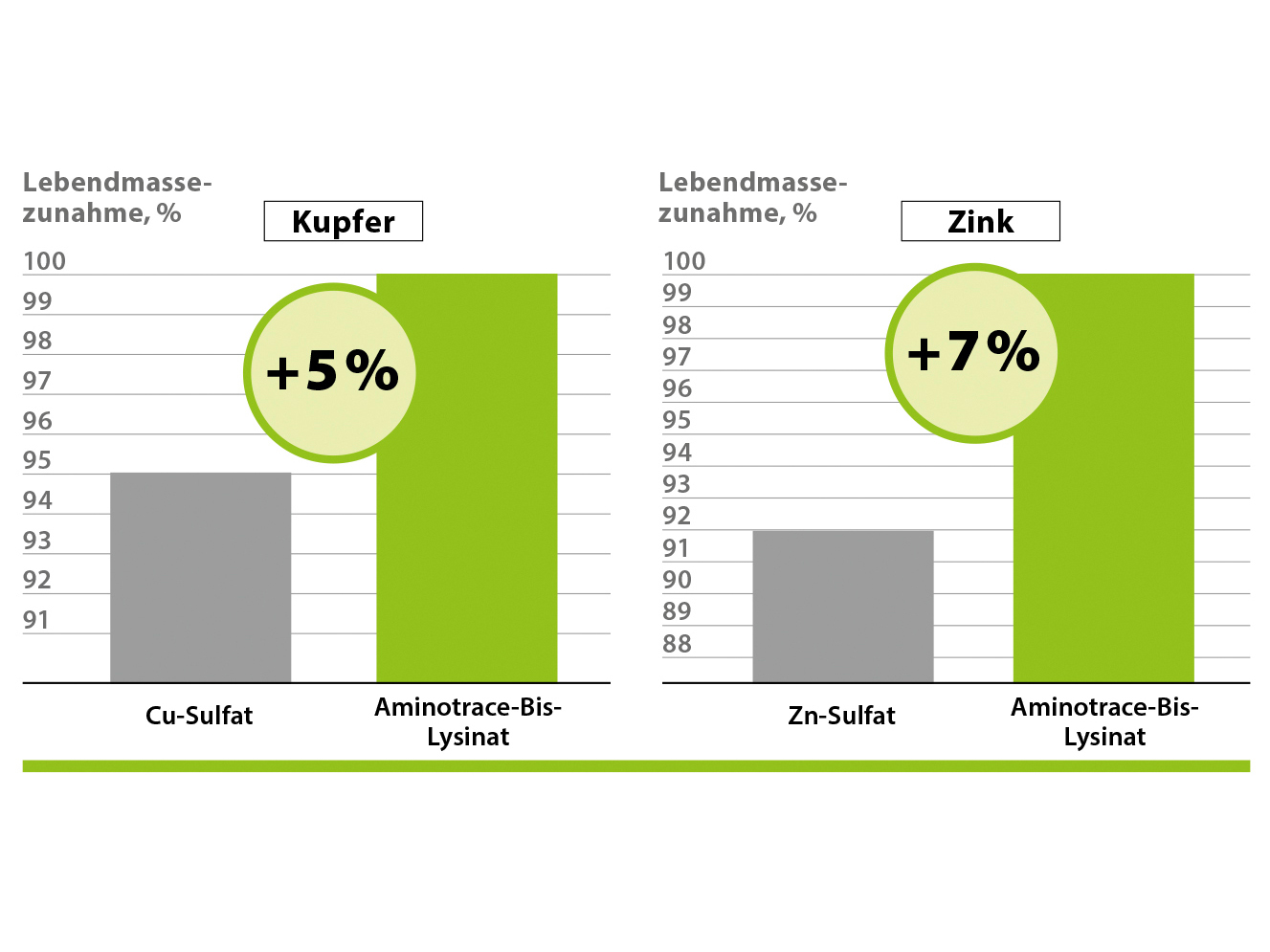 Aminotrace v krmive pre hydinu Aminotrace v krmive pre hydinu