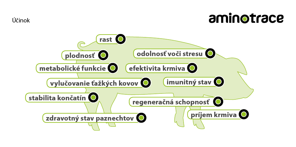 Ucinok AMINOTRACE Ucinok AMINOTRACE