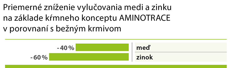 AMINOTRACE Osipane AMINOTRACE Osipane