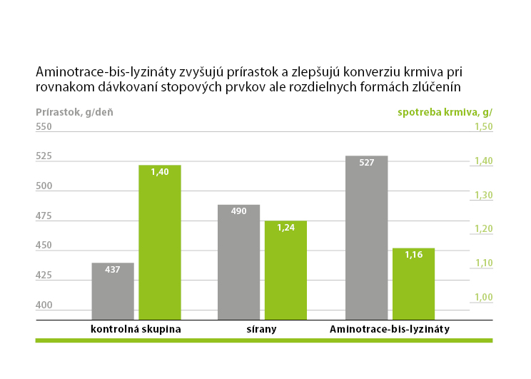 AMINOTRACE Osipane AMINOTRACE Osipane