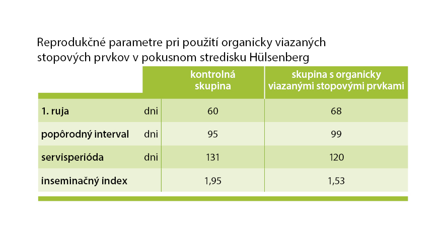 AMINOTRACE vo výžive hovädzieho dobytka AMINOTRACE vo výžive hovädzieho dobytka