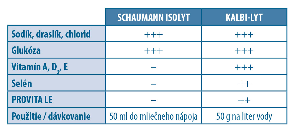 Optimálne zásobovanie elektrolytmi so SCHAUMANN ISOLYT a KALBI-LYT Optimálne zásobovanie elektrolytmi so SCHAUMANN ISOLYT a KALBI-LYT